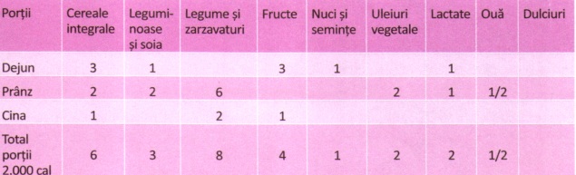meniu ovo lacto vegetarian