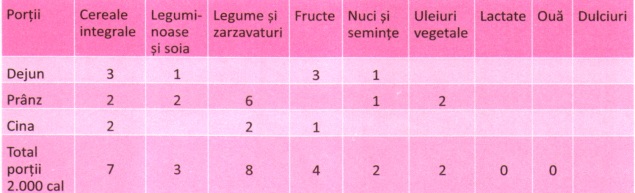 tabel meniu total vegetarian