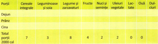 tabel meniu vegetarian
